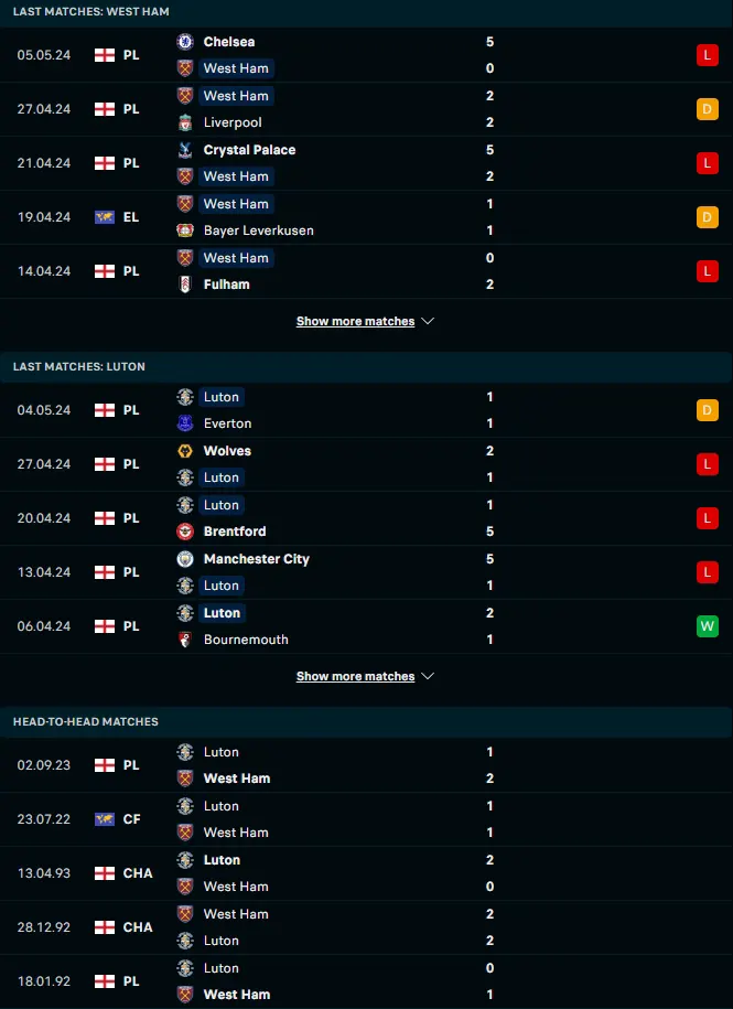 ฟอร์ม 5 เกมหลังและการเจอกัน เวสต์แฮมยูไนเต็ด vs ลูตัน ทาวน์