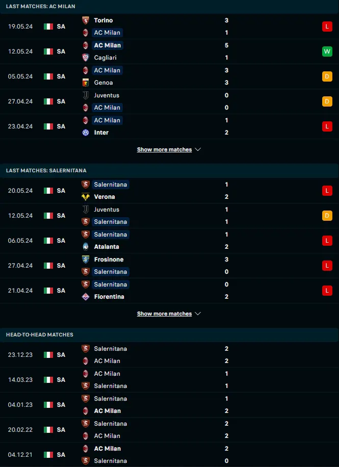 ฟอร์ม 5 เกมหลังและการเจอกัน เอซี มิลาน vs ซาแลร์นิตาน่า