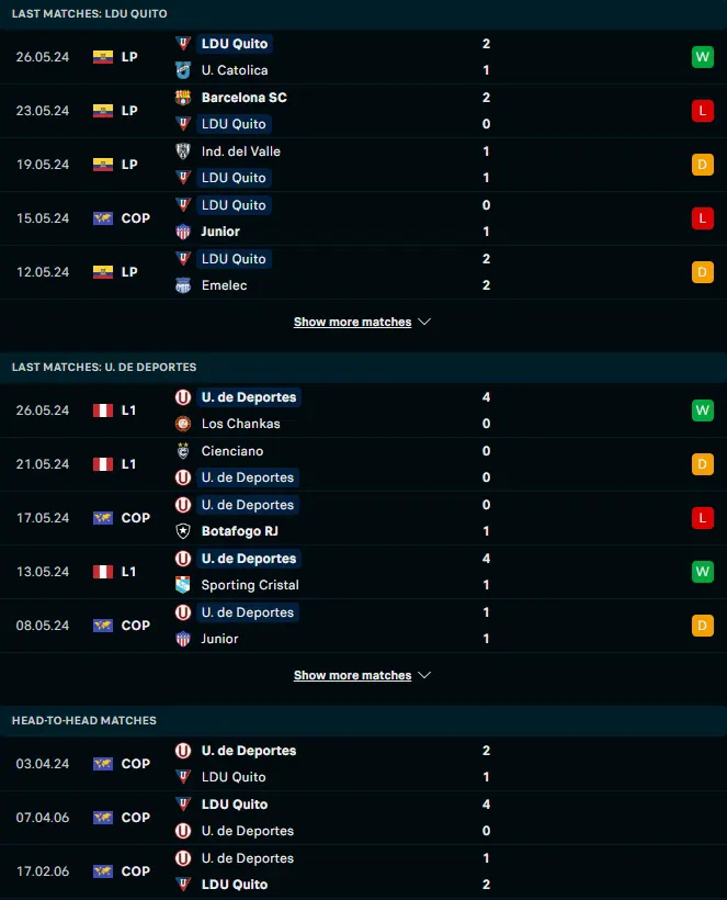 ฟอร์ม 5 เกมหลังและการเจอกัน แอลดียู กีโต้ vs ยูนิเวอร์ซิตาริโอ เด เดปอร์เตส