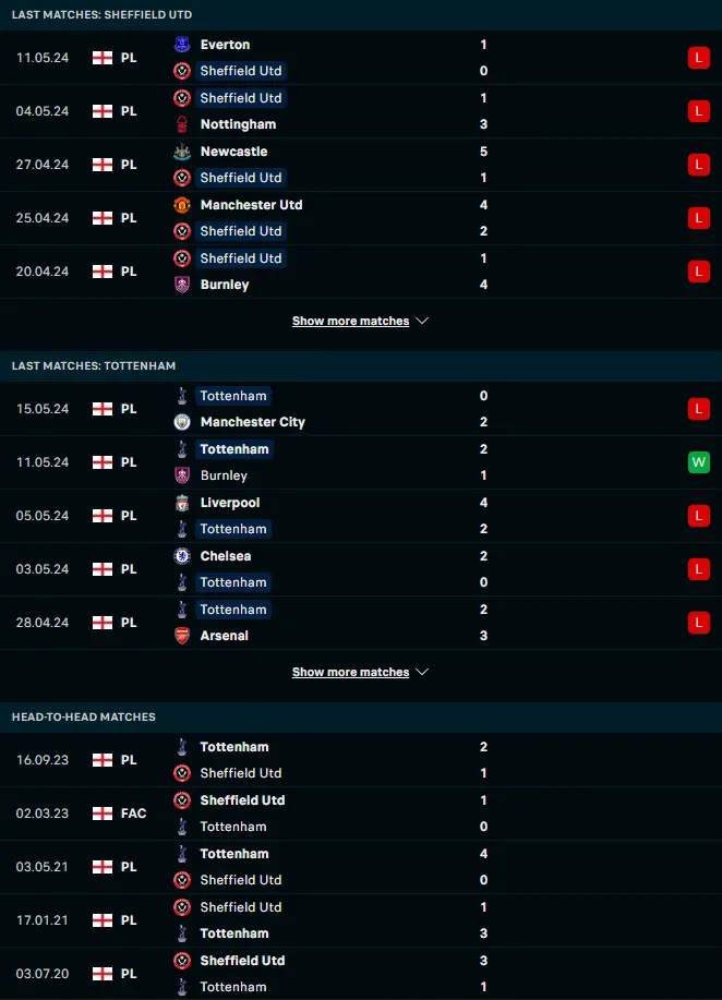 ฟอร์ม 5 เกมหลังและการเจอกันของ เชฟฟิลด์ ยูไนเต็ด vs ท็อตแน่ม ฮ็อทสเปอร์