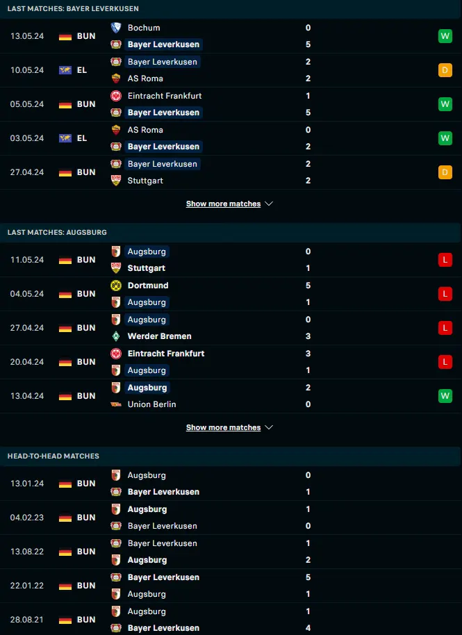 ฟอร์ม 5 เกมหลังและการเจอกันของ ไบเออร์ เลเวอร์คูเซิน vs เอาก์สบวร์ก