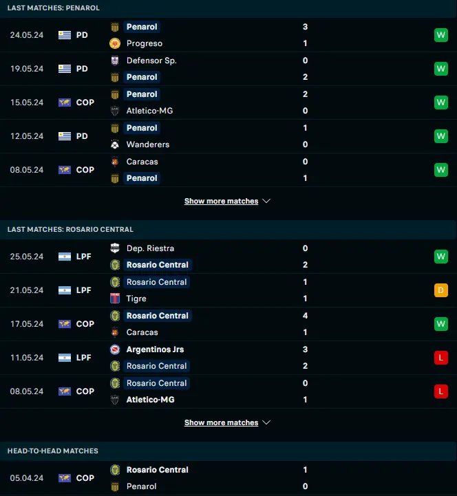 สถิติ 5 เกมหลังและการเจอกัน ซีเอ เพนาโรล vs โรซาริโอ เซ็นทรัล