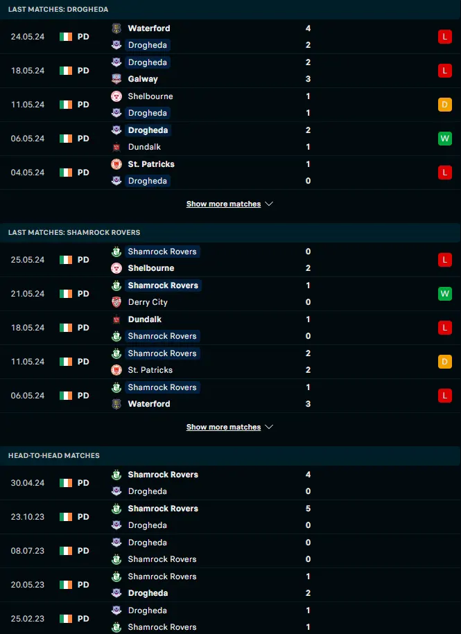 สถิติ 5 เกมหลังและการเจอกัน ดร็อกเฮด้า ยูไนเต็ด vs แชมร็อค โรเวอร์ส