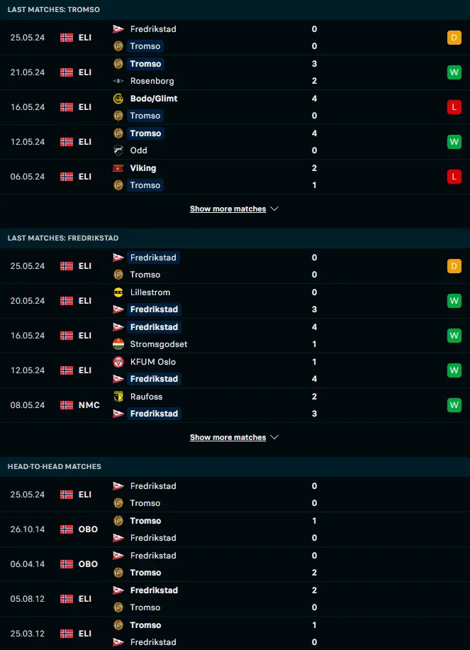 สถิติ 5 เกมหลังและการเจอกัน ทรอมโซ่ ไอแอล vs เฟรดริกซ์สตรัด