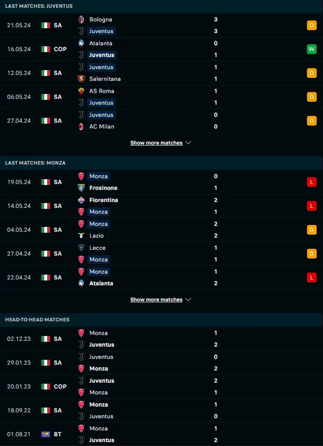 สถิติ 5 เกมหลังและการเจอกัน ยูเวนตุส vs มอนซ่า 1912
