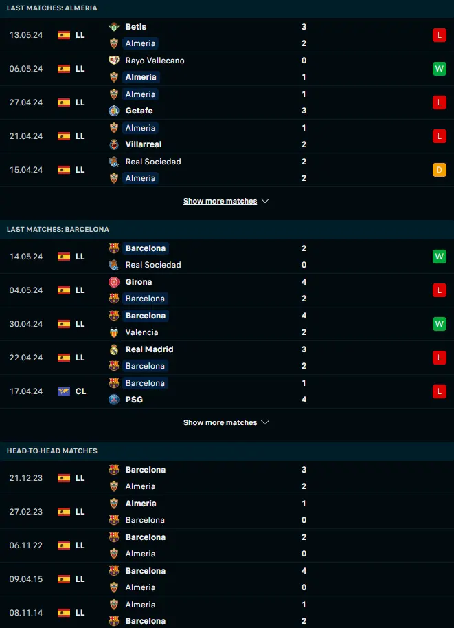 สถิติ 5 เกมหลังและการเจอกัน อัลเมเรีย vs บาร์เซโลน่า