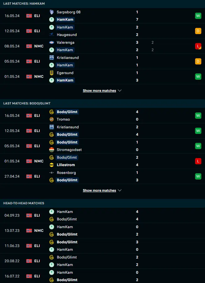 สถิติ 5 เกมหลังและการเจอกัน ฮามคาม vs โบโด กลิมท์