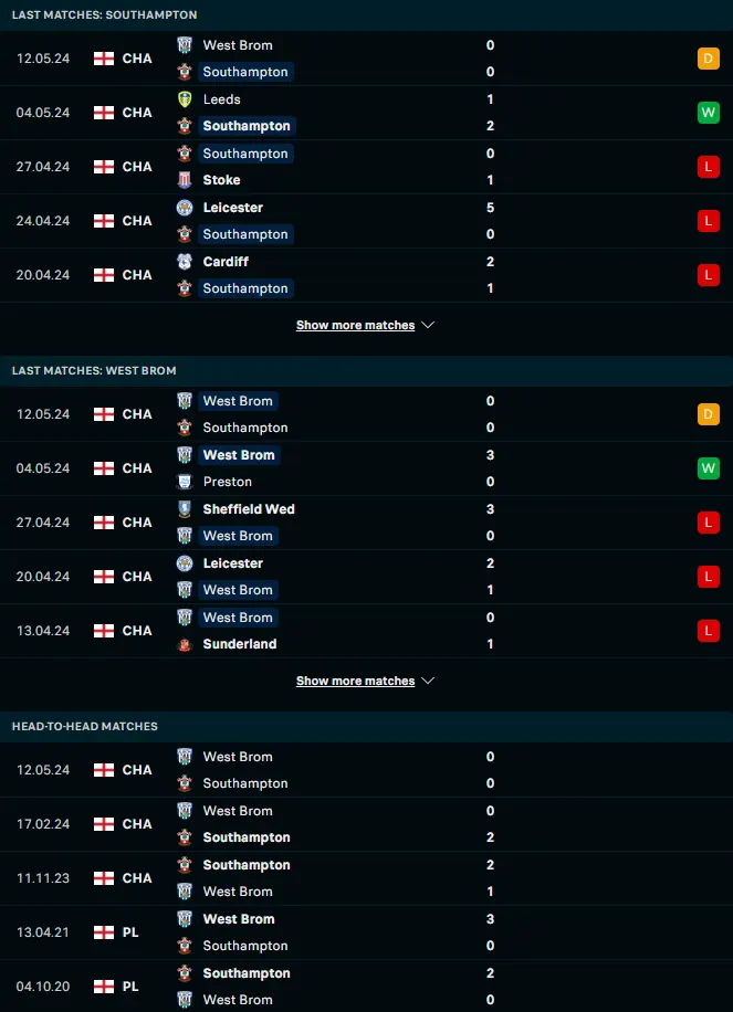 สถิติ 5 เกมหลังและการเจอกัน เซาแธมป์ตัน vs เวสต์ บรอมมิช อัลเบียน