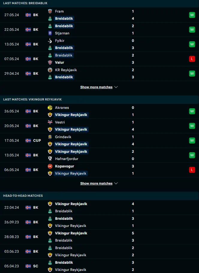 สถิติ 5 เกมหลังและการเจอกัน เบรย์ดาบลิค vs ไวกิงเกอร์ เรยาวิค
