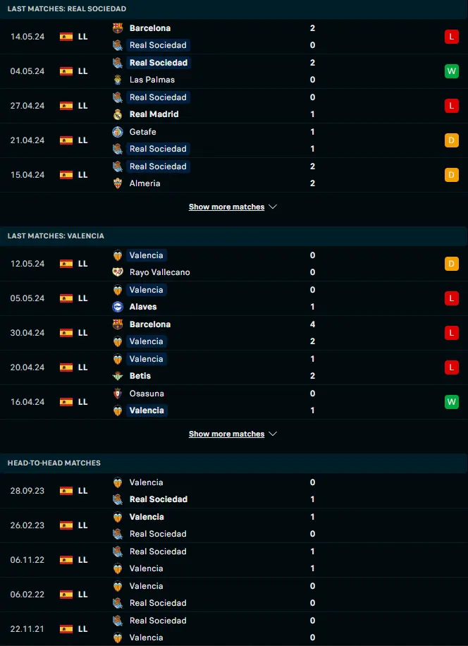 สถิติ 5 เกมหลังและการเจอกัน เรอัล โซเซียดาด vs บาเลนเซีย
