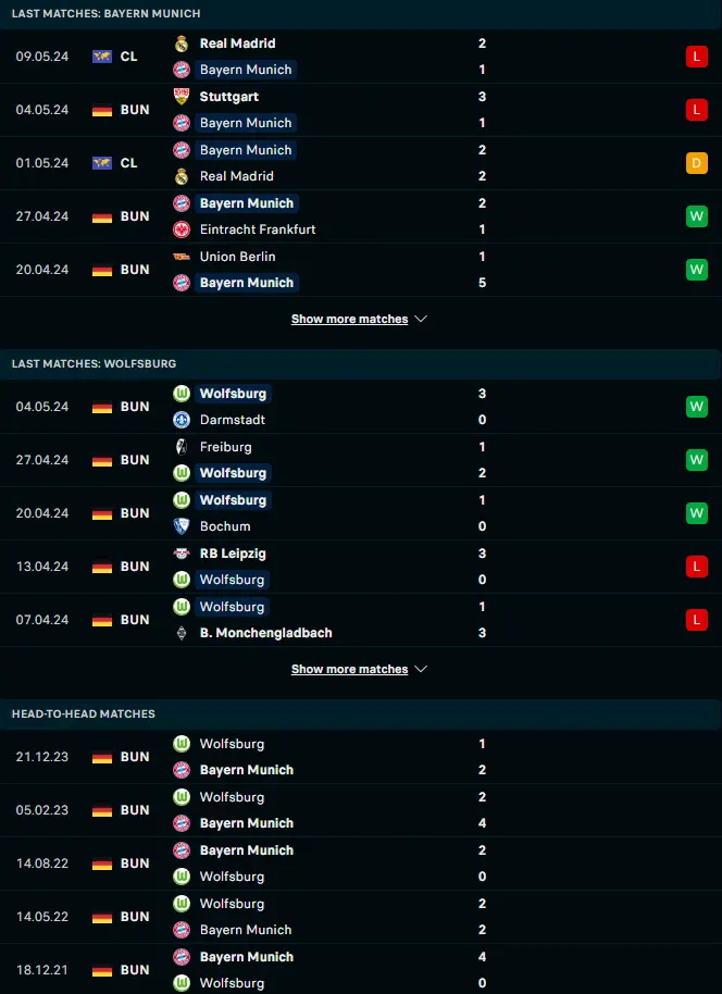 สถิติ 5 เกมหลังและการเจอกันของ บาเยิร์น มิวนิค vs โวล์ฟสบวร์ก