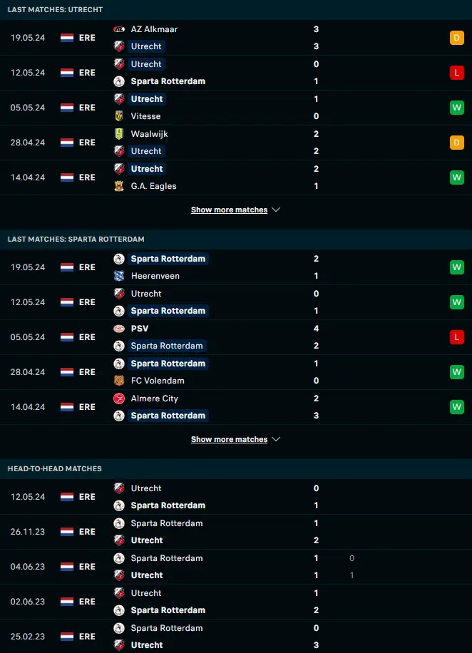 สถิติ 5 เกมหลังและการเจอกันของ อูเทร็คท์ vs สปาร์ต้า ร็อตเตอร์ดัม