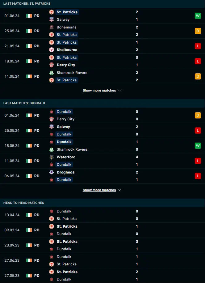 การเล่น 5 เกมหลังและการเจอกัน เซนต์ แพตทริคส์ แอธเลติก vs ดันดาล์ค