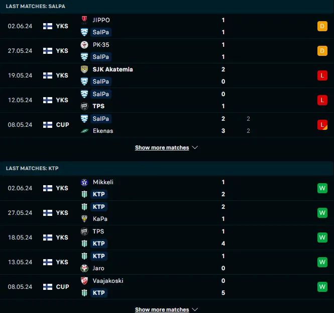 ผลงาน 5 เกมหลังของ ซัลปา vs เคทีพี ค็อตก้า