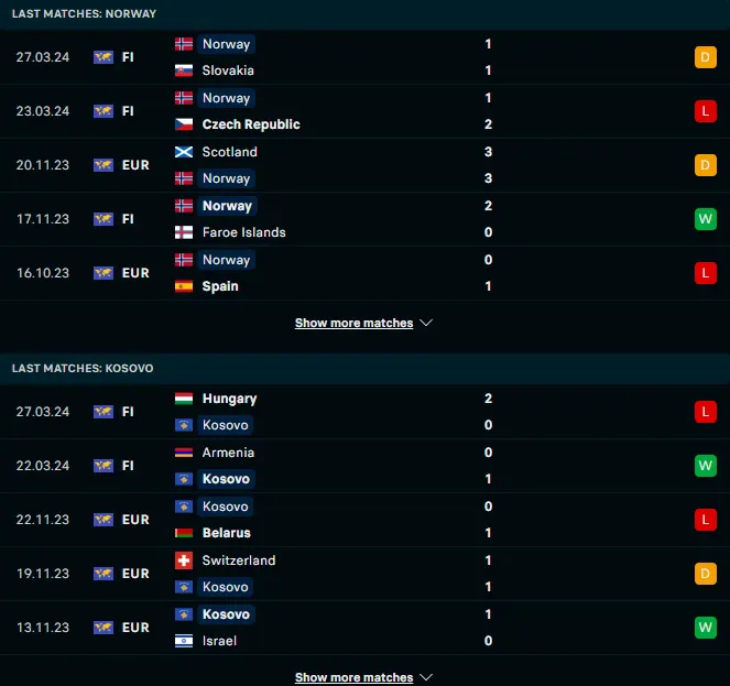 ผลงาน 5 เกมหลังของ นอร์เวย์ vs โคโซโว