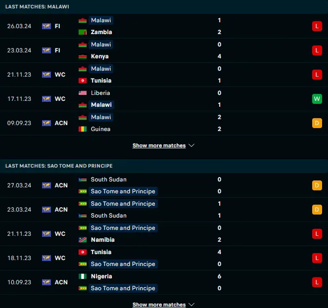 ผลงาน 5 เกมหลังของ มาลาวี vs เซาโตเมและปรินซิเป