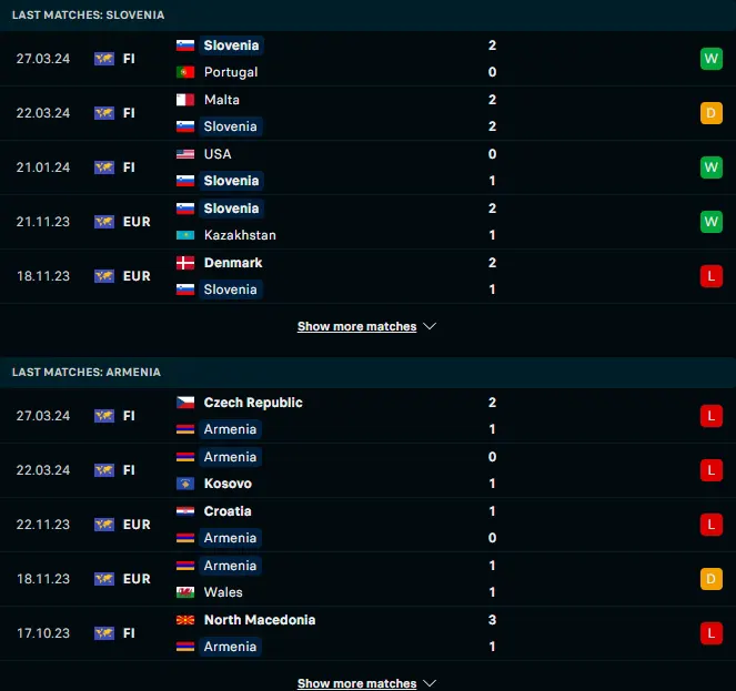 ผลงาน 5 เกมหลังของ สโลวีเนีย vs อารเมเนีย