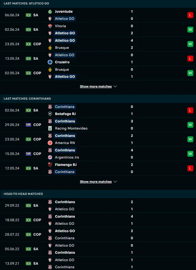 ผลงาน 5 เกมหลังของ แอตเลติโก้ กัวเนนเซ่ vs สปอร์ตคลับ คอรินเทียนส์ เปาลิสตา