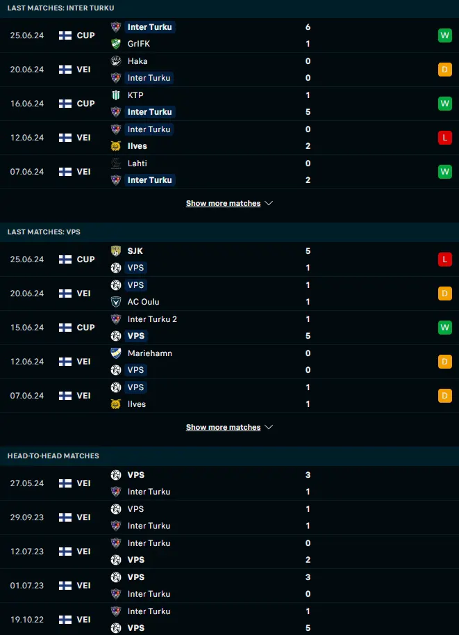 ผลงาน 5 เกมหลังและการเจอกัน 5 นัด อินเตอร์ ตูร์คู vs วีพีเอส วาซ่า