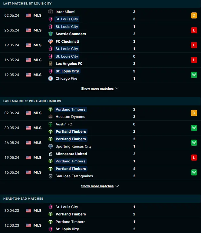 ผลงาน 5 เกมหลังและการเจอกัน St. Louis City vs พอร์ทแลนด์ ทิมเบอร์ส