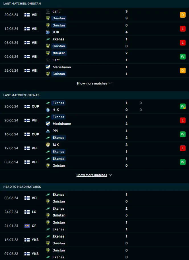 ผลงาน 5 เกมหลังและการเจอกัน กนิสตัน เฮลซิงกิ vs อีคีนาส ไอเอฟ ฟุตบอล