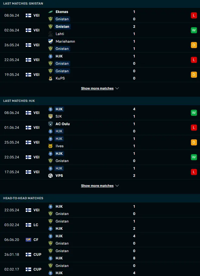 ผลงาน 5 เกมหลังและการเจอกัน กนิสตัน เฮลซิงกิ vs เอชเจเค เฮลซิงกิ