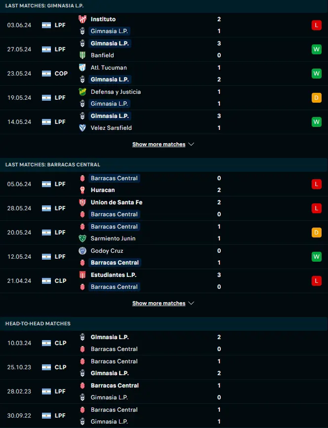 ผลงาน 5 เกมหลังและการเจอกัน กิมนาเซีย ลา พลาต้า vs บาร์รากัส เซ็นทรัล