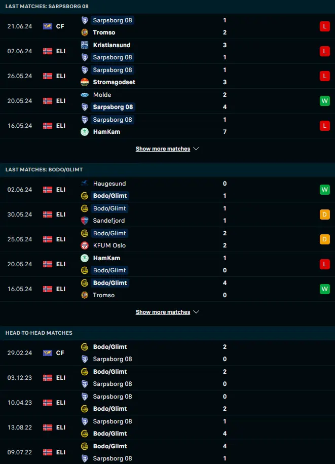 ผลงาน 5 เกมหลังและการเจอกัน ชาร์ปบอร์ก 08 vs โบโด กลิมท์