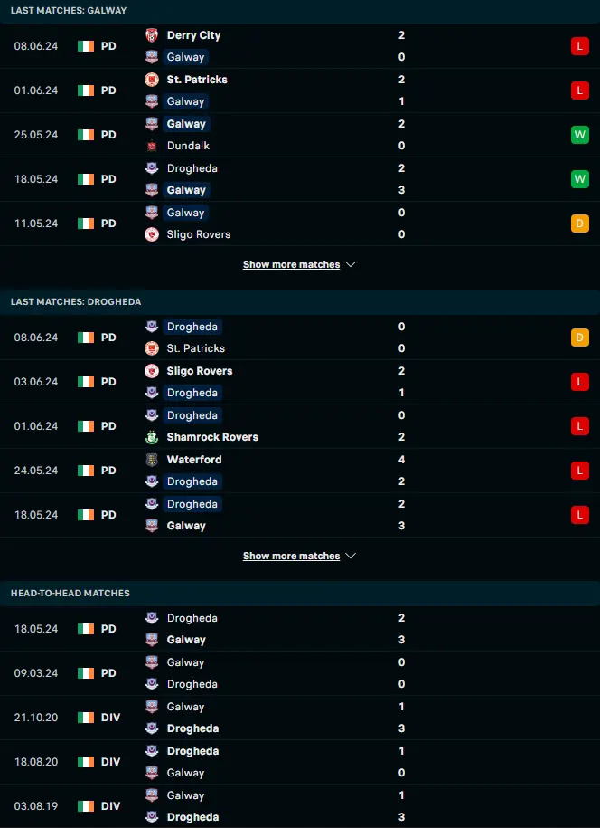 ผลงาน 5 เกมหลังและการเจอกัน ซัลธิลล์ เดวอน กัลเวย์ vs ดร็อกเฮด้า ยูไนเต็ด