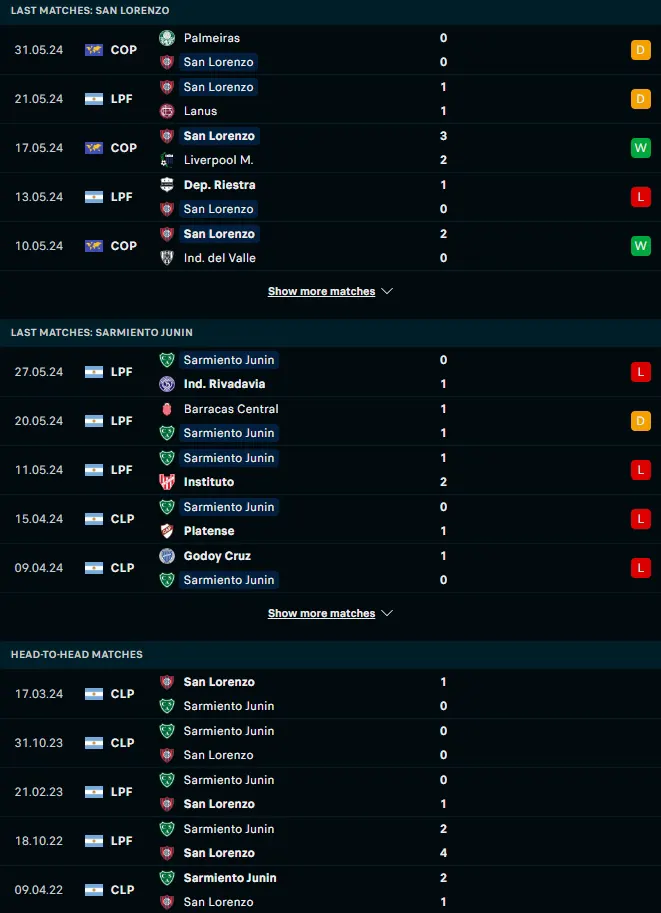 ผลงาน 5 เกมหลังและการเจอกัน ซาน ลอเรนโซ่ vs ซาร์เมียนโต้