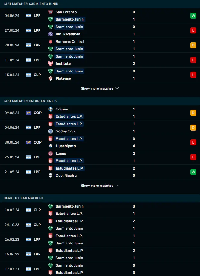 ผลงาน 5 เกมหลังและการเจอกัน ซาร์เมียนโต้ vs เอสตูเดียนเตส ลา พลาต้า