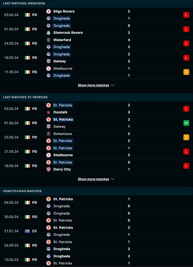 ผลงาน 5 เกมหลังและการเจอกัน ดร็อกเฮด้า ยูไนเต็ด vs เซนต์ แพตทริคส์ แอธเลติก