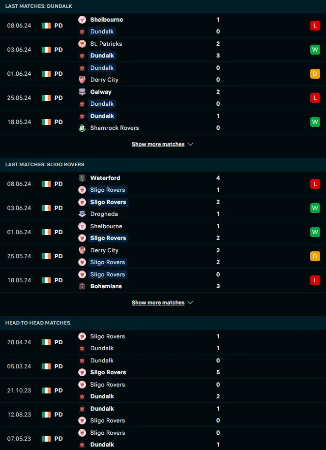 ผลงาน 5 เกมหลังและการเจอกัน ดันดาล์ค vs สลิโก โรเวอร์ส