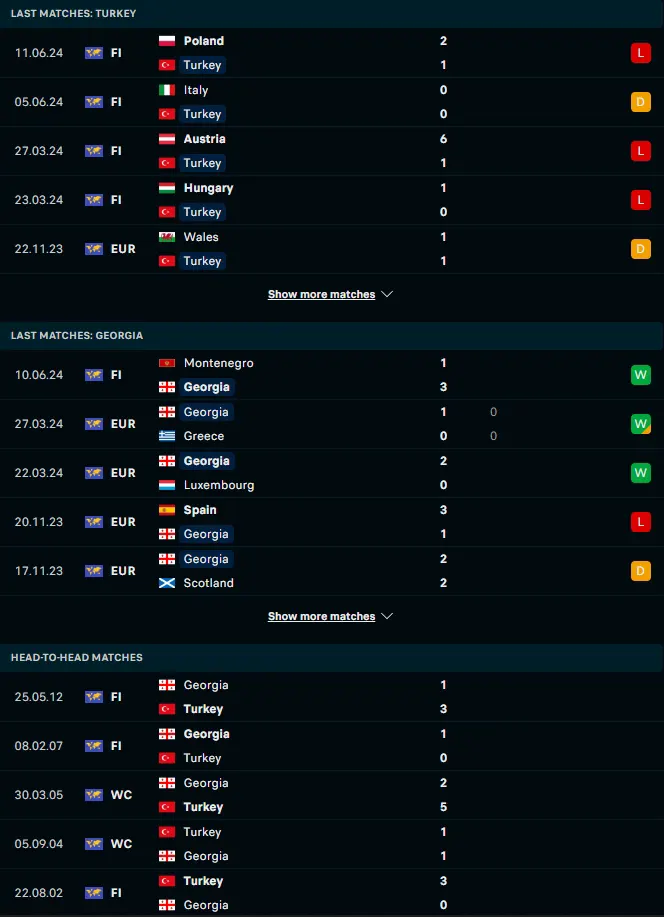 ผลงาน 5 เกมหลังและการเจอกัน ตุรกี vs จอร์เจีย