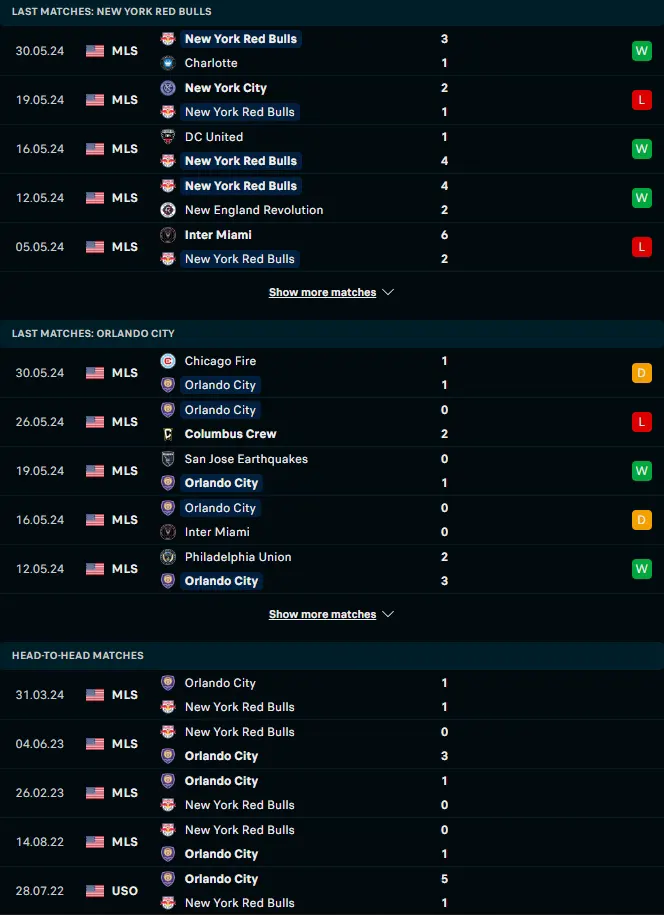 ผลงาน 5 เกมหลังและการเจอกัน นิวยอร์ก เร้ด บูลล์ส vs ออร์แลนโด ซิตี้