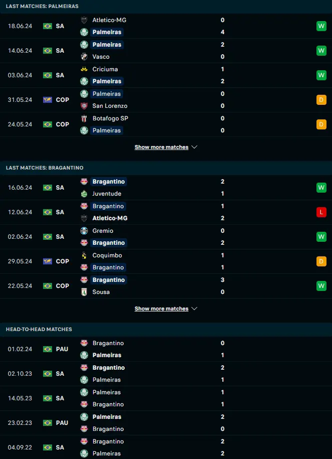 ผลงาน 5 เกมหลังและการเจอกัน พัลไมรัส vs บรากันติโน้