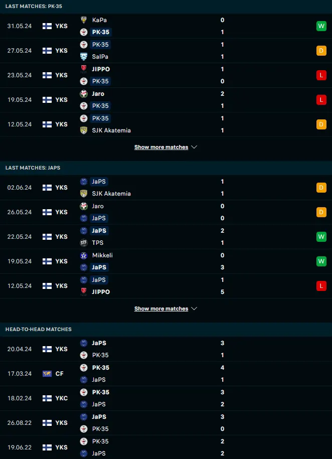 ผลงาน 5 เกมหลังและการเจอกัน พีเค-35 วานตา vs เจเอพีเอส