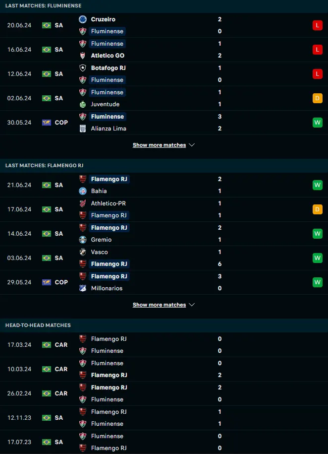 ผลงาน 5 เกมหลังและการเจอกัน ฟลูมิเนนเซอาร์เจ vs ฟลาเมงโก