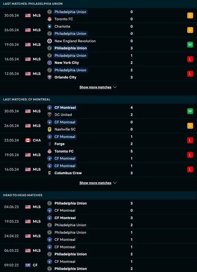 ผลงาน 5 เกมหลังและการเจอกัน ฟิลาเดลเฟีย ยูเนียน vs มอนทรีออล อิมแพ็ค