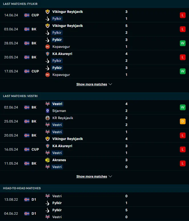 ผลงาน 5 เกมหลังและการเจอกัน ฟีลเคียร์ vs ไอเอฟ เวสตรี