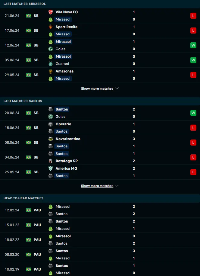 ผลงาน 5 เกมหลังและการเจอกัน มิราสโซล vs ซานโตส