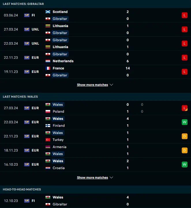 ผลงาน 5 เกมหลังและการเจอกัน ยิบรอลตาร์ vs เวลส์