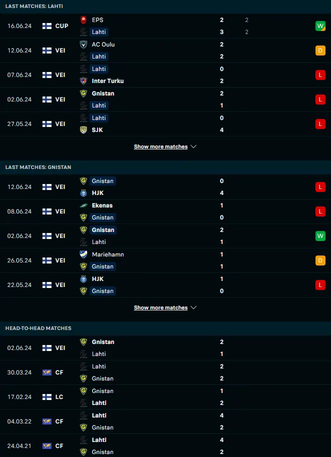 ผลงาน 5 เกมหลังและการเจอกัน ลาห์ติ vs กนิสตัน เฮลซิงกิ