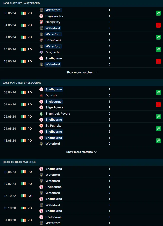 ผลงาน 5 เกมหลังและการเจอกัน วอเตอร์ฟอร์ด ยูไนเต็ด vs เชลบอร์น