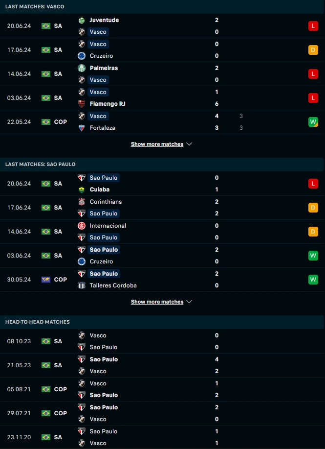 ผลงาน 5 เกมหลังและการเจอกัน วาสโก ดา กามา (อาร์เจ) vs เซาเปาโล