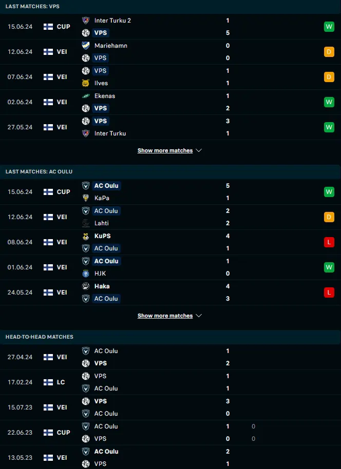 ผลงาน 5 เกมหลังและการเจอกัน วีพีเอส วาซ่า vs เอซี โอลู