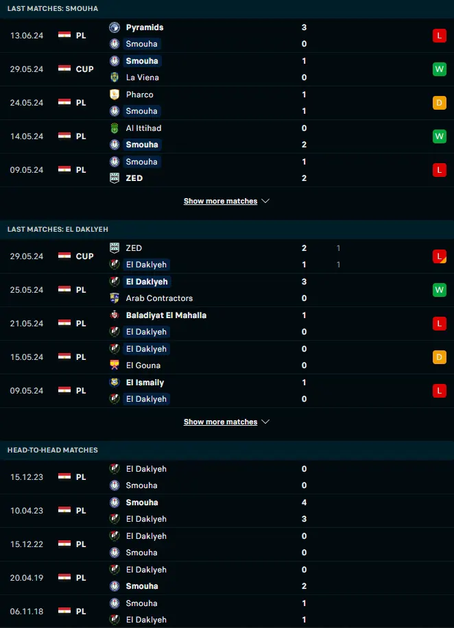 ผลงาน 5 เกมหลังและการเจอกัน สโมฮา เอสซี vs เอล ดัคเลยาห์