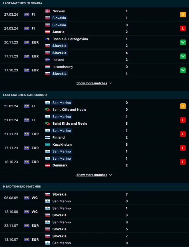 ผลงาน 5 เกมหลังและการเจอกัน สโลวาเกีย vs ซานมารีโน