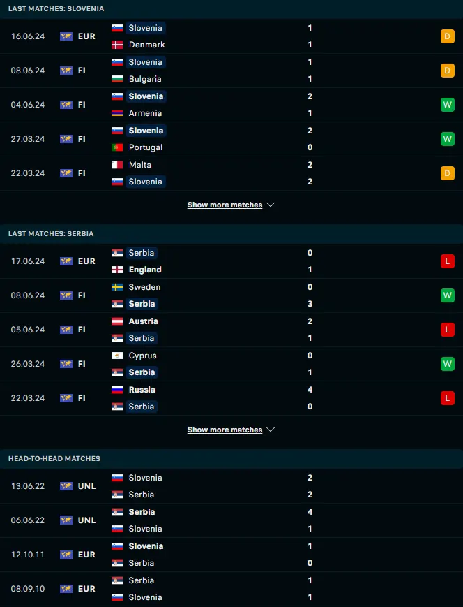 ผลงาน 5 เกมหลังและการเจอกัน สโลวีเนีย vs เซอร์เบีย