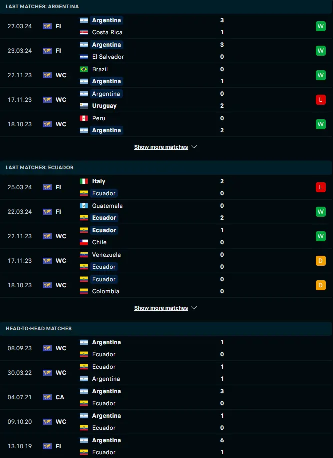 ผลงาน 5 เกมหลังและการเจอกัน อาร์เจนตินา vs เอกวาดอร์